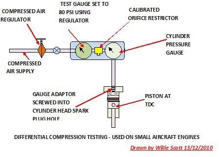 max allowed pressure difference direct compression test|a. Differential Compression Test. (3) (1) .